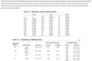 ## Educational Content: Determining Carburization Temperature of FCC Iron-Carbon Alloy

The following educational material provides guidance on solving the problem of determining the temperature at which an FCC iron-carbon alloy is carburized. This alloy initially contains 0.20 wt% carbon and is subjected to a controlled environment with a surface carbon concentration maintained at 1.0 wt%. After 51 hours, the carbon concentration reaches 0.35 wt% at a depth of 3.5 mm below the surface. 

### Problem Outline:

The task is to determine the temperature at which this treatment was carried out. This is accomplished using the provided tabulated data for error function values and diffusion coefficients.

### Table 5.1: Tabulation of Error Function Values

This table provides values of the error function, `erf(z)`, for various values of `z`.

```
|  z   | erf(z) |  z   | erf(z) |  z   | erf(z) |
|------|--------|------|--------|------|--------|
| 0    | 0      | 0.55 | 0.5633 | 1.3  | 0.9340 |
| 0.025| 0.0282 | 0.60 | 0.6039 | 1.4  | 0.9523 |
| 0.05 | 0.0564 | 0.65 | 0.6420 | 1.5  | 0.9661 |
| 0.10 | 0.1125 | 0.70 | 0.6778 | 1.6  | 0.9763 |
| 0.15 | 0.1680 | 0.75 | 0.7112 | 1.7  | 0.9838 |
| 0.20 | 0.2227 | 0.80 | 0.7421 | 1.8  | 0.9891 |
| 0.25 | 0.2763 | 0.85 | 0.7707 | 1.9  | 0.9928 |
| 0.30 | 0.3286 | 0.90 | 0.7970 | 2.0  | 0.9953 |
| 0.35 | 0.