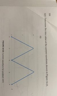 **Problem 14.9:**

Determine the RMS value of the current waveform shown in Figure 14-25.

**Figure 14-25: Current Waveform**

- The graph displays a triangular waveform.
- The x-axis represents time \( t \).
- The y-axis represents current \( i(t) \).
- The waveform completes a cycle over a time period from 0 to 8.
- The peak current values are 4 (at time 2 and 6) and 0 at the start (0), midpoint (4), and end (8) of the cycle.
- The waveform exhibits symmetry, resembling a triangle with equal rise and fall times. 

This type of waveform can be analyzed to calculate its root mean square (RMS) value, which is useful for understanding the equivalent DC value for power calculations.