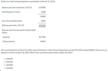 Swifty, Inc. had the following bank reconciliation at March 31, 2021:
Balance per bank statement, 3/31/21
Add: Deposit in transit
Less: Outstanding checks
Balance per books, 3/31/21
Data per bank for the month of April 2021
follow:
Deposits
Disbursements
$37800
$36300
$39100
$27890
$33920
6280
44080
8660
$35420
$47700
49200
All reconciling items at March 31, 2021 cleared the bank in April. Outstanding checks at April 30, 2021 totaled $6030. There were no
deposits in transit at April 30, 2021. What is the cash balance per books at April 30, 2021?