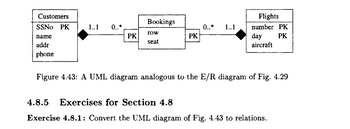 ### Transcription:

---

**Figure 4.43: A UML diagram analogous to the E/R diagram of Fig. 4.29**

This diagram illustrates a UML (Unified Modeling Language) representation that is comparable to an E/R (Entity-Relationship) diagram. It depicts the relationships among three entities: Customers, Bookings, and Flights. Here is a detailed breakdown:

- **Customers**
  - Attributes:
    - SSNo (Primary Key, PK)
    - name
    - addr
    - phone
  - Relationship: Has a one-to-one or one-to-many (1..1) relationship with Bookings.

- **Bookings**
  - Attributes:
    - row (Part of Primary Key, PK)
    - seat (Part of Primary Key, PK)
  - Relationships:
    - 0 or many (0..*) relationship with Customers.
    - 0 or many (0..*) relationship with Flights.

- **Flights**
  - Attributes:
    - number (Primary Key, PK)
    - day (Primary Key, PK)
    - aircraft
  - Relationship: Has a one-to-one or one-to-many (1..1) relationship with Bookings.

**4.8.5 Exercises for Section 4.8**

- **Exercise 4.8.1**: Convert the UML diagram of Fig. 4.43 to relations.

---

This UML diagram is employed for modeling databases and demonstrates how different entities are related to each other through various cardinalities (1..1, 0..*, etc.).

