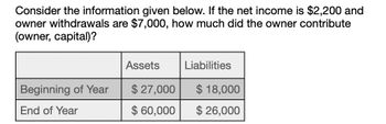 Consider the information given below. If the net income is $2,200 and
owner withdrawals are $7,000, how much did the owner contribute
(owner, capital)?
Assets
Liabilities
Beginning of Year
$27,000
$ 18,000
End of Year
$ 60,000
$ 26,000