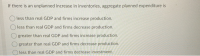 If there is an unplanned increase in inventories, aggregate planned expenditure is
less than real GDP and firms increase production.
less than real GDP and firms decrease production.
greater than real GDP and firms increase production.
greater than real GDP and firms decrease production.
less than real GDP and firms decrease investment.
