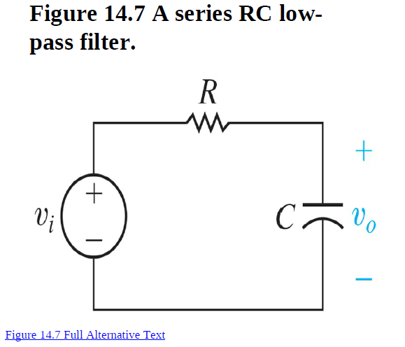 Figure 14.7 A series RC low-
pass filter.
Vj
C:
Vo
Figure 14.7 Full Alternative Text
