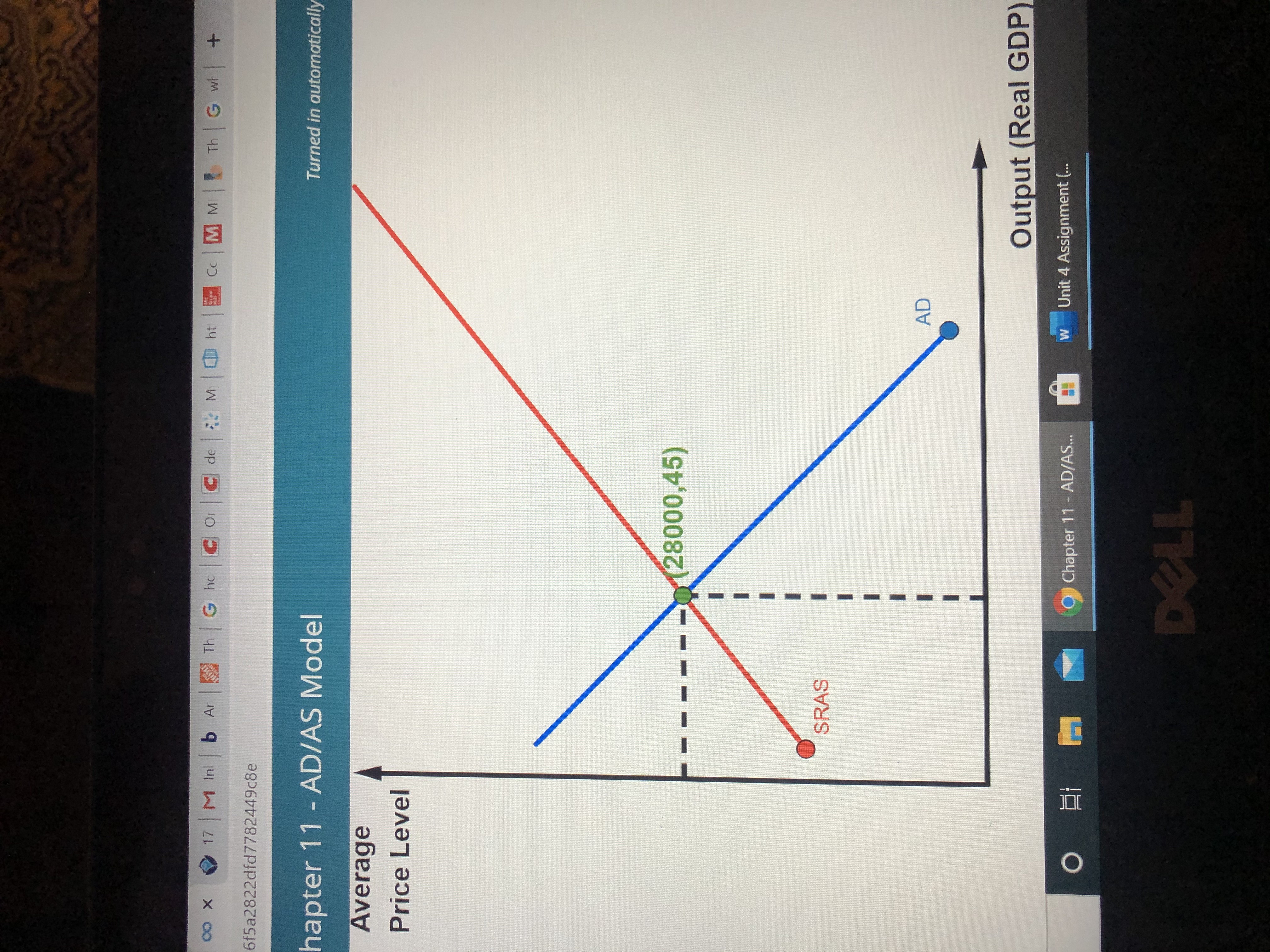 17 M Inl b Ar |E Th | G ho
de M ht
C Or
MC
Graw
Cc MM
Th G wh +
6f5a2822dfd7782449c8e
hapter 11 AD/AS Model
Turned in automatically
Average
Price Level
28000,45)
SRAS
AD
Output (Real GDP)
O Chapter 11 - AD/AS...
Unit 4 Assignment (.
DELL
