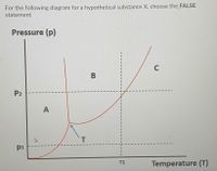 For the following diagram for a hypothetical substance X, choose the_FALSE
statement
Pressure (p)
C
P2
A
T
pi
Temperature (T)
T1
B
