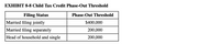 EXHIBIT 8-8 Child Tax Credit Phase-Out Threshold
Filing Status
Phase-Out Threshold
Married filing jointly
$400,000
Married filing separately
200,000
Head of household and single
200,000
