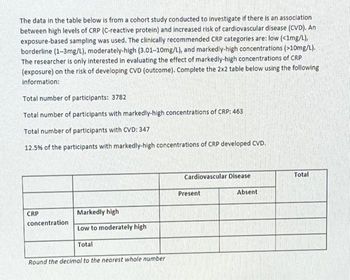 The data in the table below is from a cohort study conducted to investigate if there is an association
between high levels of CRP (C-reactive protein) and increased risk of cardiovascular disease (CVD). An
exposure-based sampling was used. The clinically recommended CRP categories are: low (<1mg/L),
borderline (1-3mg/L), moderately-high (3.01-10mg/L), and markedly-high concentrations (>10mg/L).
The researcher is only interested in evaluating the effect of markedly-high concentrations of CRP
(exposure) on the risk of developing CVD (outcome). Complete the 2x2 table below using the following
information:
Total number of participants: 3782
Total number of participants with markedly-high concentrations of CRP: 463
Total number of participants with CVD: 347
12.5% of the participants with markedly-high concentrations of CRP developed CVD.
Markedly high
Low to moderately high
Total
Round the decimal to the nearest whole number
CRP
concentration
Cardiovascular Disease
Present
Absent
Total