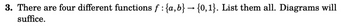 3. There are four different functions f : {a,b} → {0,1}. List them all. Diagrams will
suffice.