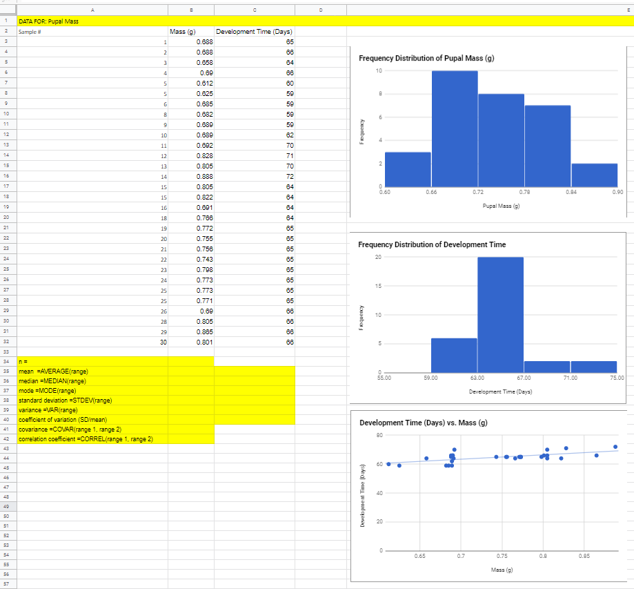 A.
DATA FOR: Pupal Mass
Sample
Mass (g)
Development Time (Days)
0.688
65
0.688
66
Frequency Distribution of Pupal Mass (g)
0.658
64
0.69
66
10
0.612
60
0.625
59
0.685
59
10
0.682
59
11
0.689
59
12
10
0.689
62
13
11
0.602
70
14
12
0.828
71
15
13
0.805
70
16
14
0.888
72
17
15
0.805
64
0.60
0.72
0.66
0.78
0.84
0.90
18
15
0.822
64
19
16
0.601
64
Pupal Mass (g)
20
18
0.766
64
21
19
0.772
65
22
20
0.755
65
Frequency Distribution of Development Time
23
21
0.756
65
20
24
22
0.743
65
25
23
0.798
65
26
24
0.773
65
15
27
25
0.773
65
28
25
0.771
65
29
26
0.60
66
10
30
28
0.805
66
31
29
0.885
66
32
30
0.801
66
33
34
mean =AVERAGE(range)
median =MEDIAN(range)
mode =MODE(range)
35
55.00
59.00
63.00
67.00
71.00
75.00
36
37
Development Time (Days)
38
standard deviation =STDEV(range)
variance =VAR(range)
coefficient of variation (SDimean)
covariance =COVAR(range 1, range 2)
40
Development Time (Days) vs. Mass (g)
41
80
correlation coefficient =CORREL(range 1, range 2)
42
43
44
45
46
47
48
50
20
51
52
53
54
0.65
0.7
0.75
0.8
0.85
55
Mass (g)
55
57
Deveko pme nt Time (Days)
Aoonba
kosanba
