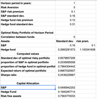 Horizon period in years:
1
Risk Aversion
5
S&P risk premium
0.1
S&P standard dev.
0.16
Hedge fund risk premium
0.12
Hedge fund standard dev.
0.31
Optimal Risky Portfolio of Horizon Period
Correlation between funds
Assets
Standard dev. risk prem.
S&P
0.16
0.1
Hedge fund
0.2683281573
1.100341658
Computed values
Standard dev of optimal risky portfolio
0.8579857206
proportion of S&P in optimal portfolio
0.2035695558
proportion of hedge fund in optimal portfoll 0.7964304442
Expected return of optimal portfolio
0.8967025507
Sharpe ratio
0.2436229967
Capital Allocation
S&P
0.0495942252
Hedge Fund
0.1940287714
Risk free assets
0.7563770033
