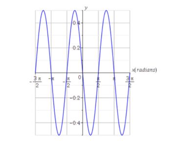 3 π
2
+
π
-0.2
-0.4-
0.2
0
12
Зл
x(radians)