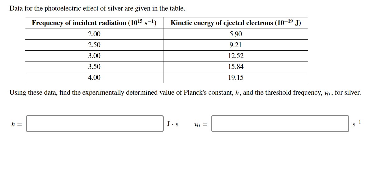 Data for the photoelectric effect of silver are given in the table.
Kinetic energy of ejected electrons (10-19 J)
Frequency of incident radiation (1015 s-1)
2.00
5.90
9.21
2.50
12.52
3.00
3.50
15.84
4.00
19.15
Using these data, find the experimentally determined value of Planck's constant, h, and the threshold frequency, Vo, for silver.
J.S
h =
Vo=
