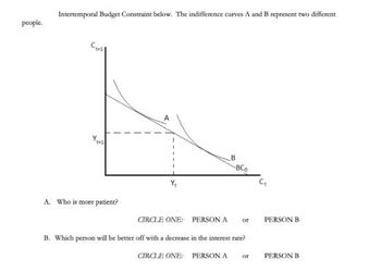 Answered: People. Intertemporal Budget Constraint… | Bartleby