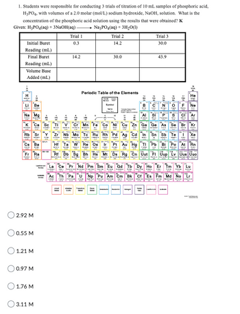 1. Students were responsible for conducting 3 trials of titration of 10 mL samples of phosphoric acid,
H3PO4, with volumes of a 2.0 molar (mol/L) sodium hydroxide, NaOH, solution. What is the
concentration of the phosphoric acid solution using the results that were obtained? K
Given: H₂PO4(aq) + 3NaOH(aq) -
Na3PO4(aq) + 3H₂O(1)
Initial Buret
Reading (mL)
Final Buret
Reading (mL)
Volume Base
Added (mL)
2 =>
Na Mg
Rb Sr
2.92 M
Cs Ba
0.55 M
1.21 M
Be
0.97 M
1.76 M
Ca Sc
3.11 M
Ra
La
91
AM
Hf
Ac
Trial 1
0.3
14.2
TI
Zr Nb Mo Tc
[81
$4
Cr Mn Fe
Re Os
Rf Db Sg Bh Hs
Periodic Table of the Elements
T
Trial 2
14.2
A
Basic
D
30.0
Symbol
10
77 78
224,
Co Ni Cu Zn Ga
B
14
Neble
Gas
Trial 3
30.0
43.9
Ru Rh Pd Ag Cd In Sn Sb Te
M
с N
Expe
201
VIA
Sm
Nd Pm
Eu Gd
Dy Ho
"Th Pa U Np Pu Am Cm Bk Cf Es Fm Md No Lr
15
VIA
M
He
Ge As Se Br Kr
Xe
Pt Au Hg
Ds Rg Cn Uut FI Uup Lv Uus Uuo
Ne
"Er Tm Yb