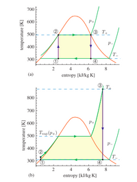 700
600
P+
3 T4
500
P-
400
T.
300
4
6
8
(a)
entropy (kJ/kg K]
800
700
2 600
P+
500 Tvap (P+)
p-
400
2
IT.
300
(1)
4)
2
4
6
8
(b)
entropy (kJ/kg K]
temperature [K]
temperature (K]
