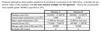 Financial information about graders planned to be purchased is presented in the table below. Calculate the net
present values of the machines with the least common multiple (LCM) approach. Choose the economically
most suitable grader. MARR is specified as 16%.
Purchase costs (TL)
Annual repair-maintenance cost (TL)
Major repair-maintenance (TL)
Annual income (TL)
Salvage value (end of 4th year) (TL)
Economic life (years)
Machine A
220.000+ 12.500*X
5.000
15.000 (at 3rd year)
110.000+ 2.000*Y
50.000
4
Machine B
300.000 + 14.500*Y
3.500
12.000 (at 3rd year)
140.000 + 1.200*X
70.000
6