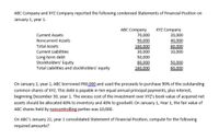 ABC Company and XYZ Company reported the following condensed Statements of Financial Position on
January 1, year 1.
ABC Company
70,000
90,000
XYZ Company
20,000
40,000
60,000
10,000
Current Assets
Noncurrent Assets
Total Assets
160,000
30,000
Current Liabilities
Long-term debt
Stockholders' Equity
Total Liabilities and stockholders' equity
50,000
80,000
160,000
50,000
60,000
On January 2, year 1, ABC borrowed P60,000 and used the proceeds to purchase 90% of the outstanding
common shares of XYZ. This debt is payable in ten equal annual principal payments, plus interest,
beginning December 30, year 1. The excess cost of the investment over XYZ's book value of acquired net
assets should be allocated 60% to inventory and 40% to goodwill. On January 1, Year 1, the fair value of
ABC shares held by noncontrolling parties was 10,000.
On ABC's January 22, year 1 consolidated Statement of Financial Position, compute for the following
required amounts?
