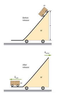 Answered: A ramp of mass M is at rest on a… | bartleby