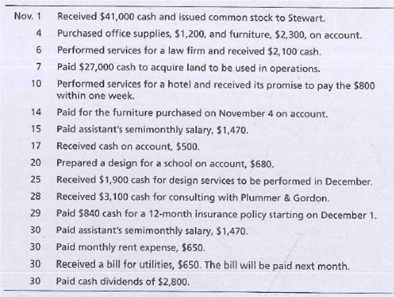 terms of company cash advance