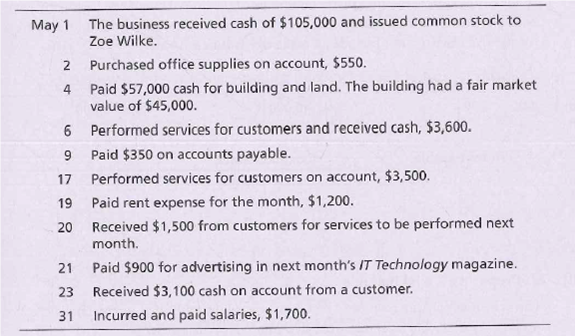 Accounting Transactions Exercises With Answers