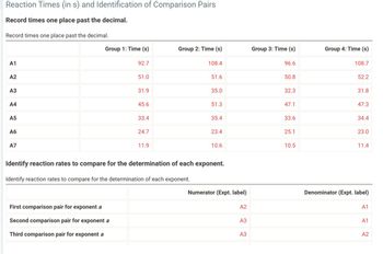 Reaction Times (in s) and Identification of Comparison Pairs
Record times one place past the decimal.
Record times one place past the decimal.
A1
A2
A3
A4
A5
A6
A7
Group 1: Time (s)
Group 2: Time (s)
Group 3: Time (s)
Group 4: Time (s)
92.7
108.4
96.6
108.7
51.0
51.6
50.8
52.2
31.9
35.0
32.3
31.8
45.6
51.3
47.1
47.3
33.4
35.4
33.6
34.4
24.7
23.4
25.1
23.0
11.9
10.6
10.5
11.4
Identify reaction rates to compare for the determination of each exponent.
Identify reaction rates to compare for the determination of each exponent.
First comparison pair for exponent a
Second comparison pair for exponent a
Third comparison pair for exponent a
Numerator (Expt. label)
Denominator (Expt. label)
A2
A1
A3
A1
A3
A2