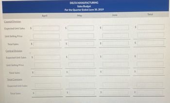 Coastal Division
Expected Unit Sales
Unit Selling Price
Total Sales
Central Division
Expected Unit Sales
Unit Selling Price
Total Sales
Total Company
Expected Unit Sales
Total Sales
$
$
$
$
$
April
DELTA MANUFACTURING
Sales Budget
For the Quarter Ended June 30, 2019
May
$
$
$
$
June
$
$
$
$
Total