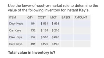 Use the lower-of-cost-or-market rule to determine the
value of the following inventory for Instant Key's.
QTY COST MKT BASIS
AMOUNT
ITEM
Door Keys
154
$ 554 $ 598
Car Keys
133
$ 164
$ 210
Bike Keys
257
$ 510 $620
Safe Keys
491
$279
$ 240
Total value in Inventory is?