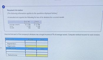 ces
Required information
[The following information applies to the questions displayed below.]
A manufacturer reports the following for two of its divisions for a recent month.
Average assets
Sales
Income
Target Income
Assume that each of the company's divisions has a target income at 7% of average assets. Compute residual income for each division.
Targeted return
Target Income
Residual Income
Beverage
Division
$ 6,200
3,180
708
Residual income
Cheese
Division.
$ 11,800
5,240
930
Beverage
Beverage
Cheese
Cheese
