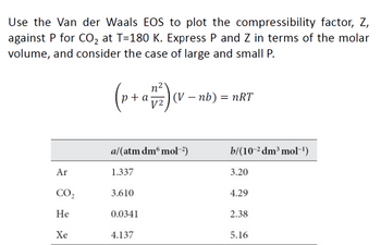 Compressibility factor (Z) for a van der Waals real gas at