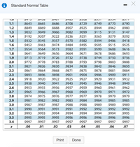 Standard Normal Table
.0413
.04J0
.0401
.040)
1.1
.8643
.8665
.8686
.8708
.8729
.8749
.8770
.8790
1.2
.8849
.8869
.8888
.8907
.8925
.8944
.8962
.8980
1.3
.9032
.9049
.9066
.9082
.9099
.9115
.9131
.9147
1.4
.9192
.9207
.9222
.9236
.9251
.9265
.9279
.9292
1.5
.9332
.9345
.9357
.9370
.9382
.9394
.9406
.9418
1.6
.9452
.9463
.9474
.9484
.9495
.9505
.9515
.9525
1.7
.9554
.9564
.9573
.9582
.9591
.9599
.9608
.9616
1.8
.9641
.9649
.9656
.9664
.9671
.9678
.9686
.9693
1.9
.9713
.9719
.9726
.9732
.9738
.9744
.9750
.9756
2.0
.9772
.9778
.9783
.9788
.9793
.9798
.9803
.9808
2.1
.9821
.9826
.9830
.9834
.9838
.9842
.9846
.9850
2.2
.9861
.9864
.9868
.9871
.9875
.9878
.9881
.9884
.9906
.9929
2.3
.9893
.9896
.9898
.9901
.9904
.9909
.9911
2.4
.9918
.9920
.9922
.9925
.9927
.9931
.9932
2.5
.9938
.9940
.9941
.9943
.9945
.9946
.9948
.9949
2.6
.9953
.9955
.9956
.9957
.9959
.9960
.9961
.9962
2.7
.9965
.9966
.9967
.9968
.9969
.9970
.9971
.9972
2.8
.9974
.9975
.9976
.9977
.9977
.9978
.9979
.9979
2.9
.9981
.9982
.9982
.9983
.9984
.9984
.9985
.9985
3.0
.9987
.9987
.9987
.9988
.9988
.9989
.9989
.9989
3.1
.9990
.9991
.9991
.9991
.9992
.9992
.9992
.9992
3.2
.9993
.9993
.9994
.9994
.9994
.9994
.9994
.9995
3.3
.9995
.9995
.9995
.9996
.9996
.9996
.9996
.9996
3.4
.9997
.9997
.9997
.9997
.9997
.9997
.9997
.9997
.00
.01
.02
.03
.04
.05
.06
.07
Print
Done
