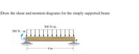 Draw the shear and moment diagrams for the simply supported beam
300 N/m
300 N · m
A
B
4 m
