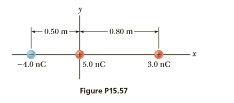 - 0.50 m-
- 0.80 m-
5.0 nC
-4.0 nC
3.0 nC
Figure P15.57
