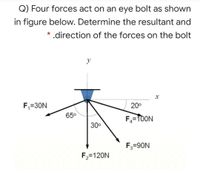 Answered: Q) Four forces act on an eye bolt as… | bartleby