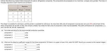 Vollmer Manufacturing makes three components for sale to refrigeration companies. The components are processed on two machines: a shaper and a grinder. The times (in
minutes) required on each machine are as follows:
Component Shaper
1
2
3
6
4
Machine
4
Grinder
4
The shaper is available for 120 hours, and the grinder is available for 110 hours. No more than 200 units of component 3 can be sold, but up to 900 units of each of the
other components can be sold. In fact, the company already has orders for 600 units of component 1 that must be satisfied. The profit contributions for components 1, 2,
and 3 are $8, $6, and $9, respectively.
to
5
(a) Formulate and solve for the recommended production quantities.
component 1
units
component 2
units
units
component 3
to
2
(b) What are the objective coefficient ranges for the three components? (If there is no upper or lower limit, enter NO LIMIT. Round your answers to the nearest integer.)
component 1
component 2
component 3
to
units
units
units