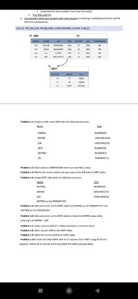 ii. Screenshot for each problem that show the output
b. Your SOL code file.
4. You shouldn't share your answers with other groups as cheating is prohibited and there will be
extreme consequences.
SOLVE THE BELOW PROBLEMS CONSIDERING GIVEN TABLES.
PK EMP
FK
EMPNO
ENAME
JOB
MGR
DEPTNO
SAL
COMMISSION
103
REHAB
MANAGER
1236
12
7500
500
101
MAAZ
MANAGER
1234
10
5000
300
102
ALI
CLERK
1235
11
3500
200
104
MAT
ARCHITECT
1236
12
600
PK
DEPT
DEPTNO
DNAME
LOC
10
IT
АВНА
11
IS
JAZAN
12
CNET
RIYADH
Problem 1.1: Create a table called EMP with the following structure.
Name
Iype
EMPNO
NUMBER(6)
ΕΝΑΜΕ
VARCHAR2(20)
JOB
VARCHAR2(10)
MGR
NUMBER(4)
DEPTNO
NUMBER(3)
SAL
NUMBER(7,2)
Problem 1.2: Add a column COMMISSION which can hold NULL value.
Problem 1.3: Modify the column width and data type of the JOB field of EMP1 table.
Problem 1.4: Create DEPT table with the following structure.
NAME
TYPE
DEPTNO
NUMBER(2)
DNAME
VARCHAR2(10)
LOC
VARCHAR2(10)
DEPTNO as the PRIMARY KEY
Problem 1.5: Add constraints to the EMP1 table that EMPNO as the PRIMARY KEY and
DEPTNO as the FOREIGN KEY.
Problem 1.6: Add constraints to the EMP1 table to check the EMPNO value while
entering (i.e) EMPNO > 100.
Problem 1.7: Salary value by default is 5000, otherwise as entered values.
Problem 1.8: Add a column DOB to the EMP1 table.
Problem 1.9: DROP the column DOB from EMP1 table.
Problem 1.10: Create the table EMP2 with all its columns from EMP1 using AS SELECT
keyword. Delete all its records and finally DROP the EMP2 (pseudo table).
