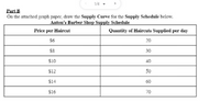 1/4 .
Part E
On the attached graph paper, draw the Supply Curve for the Supply Schedule below.
Anton's Barber Shop Supply Schedule
Price per Haircut
Quantity of Haircuts Supplied per day
S6
20
S8
30
S10
40
$12
50
$14
60
$16
70
