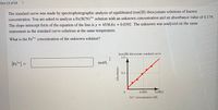 The standard curve was made by spectrophotographic analysis of equilibrated iron(III) thiocyanate solutions of known concentration. You are asked to analyze a Fe(SCN)²⁺ solution with an unknown concentration and an absorbance value of 0.179. The slope-intercept form of the equation of the line is \( y = 4536.6x + 0.0392 \). The unknown was analyzed on the same instrument as the standard curve solutions at the same temperature.

**What is the Fe³⁺ concentration of the unknown solution?**

\[ \text{[Fe}^{3+}\text{]} = \]

**mol/L**

**Graph Explanation:**

The graph provided is titled "Iron(III) thiocyanate standard curve." It is a linear plot with absorbance on the y-axis and Fe³⁺ concentration in molarity (M) on the x-axis. The data points form a straight line that increases linearly, indicating a direct proportional relationship between absorbance and concentration. The line begins near the origin and rises steadily, illustrating the use of Beer’s Law.