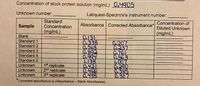 **Concentration of Stock Protein Solution (mg/mL):** 0.4905

**Unknown number:** ___________

**Labquest-SpectroVis Instrument Number:** ___________

| **Sample**        | **Standard Concentration (mg/mL)** | **Absorbance** | **Corrected Absorbance\*** | **Concentration of Diluted Unknown (mg/mL)** |
|-------------------|----------------------------------|----------------|----------------------------|---------------------------------------------|
| Blank             | -------------------------------  | 0.131          | -------------------------  | ------------------------------------------ |
| Standard 1        | -------------------------------  | 0.338          | 0.207                      | ------------------------------------------ |
| Standard 2        | -------------------------------  | 0.568          | 0.237                      | ------------------------------------------ |
| Standard 3        | -------------------------------  | 0.892          | 0.761                      | ------------------------------------------ |
| Standard 4        | -------------------------------  | 0.994          | 0.863                      | ------------------------------------------ |
| Standard 5        | -------------------------------  | 1.138          | 1.007                      | ------------------------------------------ |
| Unknown 1st Replicate | -------------------------------  | 0.421          | 0.290                      | ------------------------------------------ |
| Unknown 2nd Replicate | -------------------------------  | 0.466          | 0.335                      | ------------------------------------------ |
| Unknown 3rd Replicate | -------------------------------  | 0.438          | 0.307                      | ------------------------------------------ |

\*Corrected absorbance is (Absorbance - Blank Absorbance).