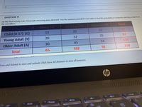 QUESTION 11
On the local activity trail, 258 people exercising were observed. Use the summary provided in the table to find the probability of randomly selecting a child from
the non-bikers.
Biking (B)
Walking (W)
Running (R)
Total
Child (0-17) (C)
15
25
22
62
Young Adult (Y)
20
32
35
87
Older Adult (A)
30
45
34
109
Total
65
102
91
258
Save and Submit to save and submit. Click Save All Answers to save all answers.
hp
