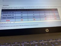 QUESTION 5
At the Tyson's Corner mall, 205 people were observed as they spent their time there. Use the summary provided in the table to find the probability of randomly
selecting a customer that is a child who is not shopping.
Shopping (H)
Wellking (W)
Browsing (B)
Total
Child (0-17) (C)
10
12
21
Young Adult (Y)
20
8.
35
63
Older Adult (A)
40
45
30
115
Total
70
58
77
205
O DICIHS - 5+12
17
k Save and Submit to save and submit. Click Save All Answers to save all amswers.
hp
