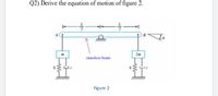 Q2) Derive the equation of motion of figure 2.
2m
massless beam
Figure 2
