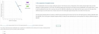 PRICE (Thousands of dollars per fire engine)
10
110
100
3. The components of marginal revenue
Revenue Lost
Demand
80
70
50
40
0
°
2
3
4 5 6 7
8
10
QUANTITY (Fire engines)
Revenue Gained
Femi's HookNLadder is the only company selling fire engines in the fictional country of Alexandrina. Femi initially produced eight trucks, but then
decided to increase production to nine trucks. The following graph gives the demand curve faced by Femi's HookNLadder. As the graph shows, in order
to sell the additional fire truck, Femi must lower the price from $80,000 to $60,000 per truck. Notice that Femi gains revenue from the sale of the
additional engine, but at the same time, he loses revenue from the initial eight engines because they are all sold at the lower price.
Use the purple rectangle (diamond symbols) to shade the area representing the revenue lost from the initial eight engines by selling at $60,000 rather
than $80,000. Then use the green rectangle (triangle symbols) to shade the area representing the revenue gained from selling an additional engine at
$60,000.
Femi
increase production from 8 to 9 fire engines because the
dominates in this scenario.
True or False: If alternatively Femi's HookNLadder were a competitive firm and $80,000 were the market price for an engine, increasing production
would not affect the price at which the company is able to sell engines.
O True
False