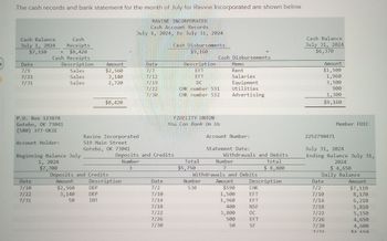 9
The cash records and bank statement for the month of July for Ravine Incorporated are shown below.
Cash Balance
July 1, 2024
$7,110
Date
7/9
7/21
7/31
Cash
Receipts
$8,420
Cash Receipts
Description
Sales
P.O. Box 123878
Gotebo, OK 73041
(580) 377-OKIE
Account Holder:
Date
7/10
7/22
7/31
Sales
Sales
Beginning Balance July
1, 2024
$7,700
Amount
$2,560
3,140
2,720
$8,420
Ravine Incorporated
519 Main Street
Gotebo, OK 73041
Deposits and Credits
Amount
$2,560
3,140
50
DEP
DEP
INT
RAVINE INCORPORATED
Cash Account Records
July 1, 2024, to July 31, 2024
Description
Date
7/7
7/12
7/19
7/22
7/30
Cash Disbursements
$9,160
Deposits and Credits
Number
3
Date
7/2
7/10
7/14
7/18
7/22
7/26
7/30
Description
EFT
EFT
DC
CHK number 531
CHK number 532
FIDELITY UNION
You Can Bank On Us
Total
$5,750
Cash Disbursements
Number
530
Memo
Rent
Salaries
Equipment
Utilities
Advertising
Account Number:
Statement Date:
Number
7
Withdrawals and Debits
Amount
$590
1,500
1,960
400
3,800
500
50
=
Withdrawals and Debits
Total
$ 8,800
Description
CHK
EFT
EFT
NSF
DC
EFT
SF
Cash Balance
July 31, 2024
$6,370
Amount
$1,500
1,960
3,500
900
1,300
$9,160
2252790471
July 31, 2024
Ending Balance July 31,
2024
$ 4,650
Daily Balance
Date
7/2
7/10
7/14
7/18
7/22
7/26
Member FDIC
7/30
7/31
Amount
$7,110
8,170
6,210
5,810
5,150
4,650
4,600
$4 65A