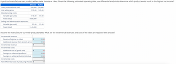 A yard tool manufacturer can produce either metal shovels or rakes. Given the following estimated operating data, use differential analysis to determine which product would result in the highest net income?
Shovels Rakes
200,000 250,000
$30.00 $20.00
Units produced and sold
Unit selling price
Manufacturing costs:
Variable (per unit)
Fixed (total)
Selling and administrative expenses:
Variable (per unit)
Fixed (total)
$18.00 $9.00
$600,000
$2.00 $2.00
$140,000
Assume the manufacturer currently produces rakes. What are the incremental revenues and costs if the rakes are replaced with shovels?
Incremental revenue:
Revenue forgone on rakes
Additional revenue from shovels price
Incremental revenue
Incremental costs:
Additional cost of goods sold
Savings on rakes not produced
Savings on selling and administrative
Incremental costs
Net differential cost of producing shovels $
$
$
$
0 x
0 x
0
X
0 x
0 x
0
0