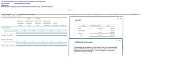 The ABCD Partnership owns the following assets on December 30 of the current year:
View the assets.
View the additional information.
Requirement
What are the tax consequences of the distribution to the partnership, Alana, and the other partners?
Start by completing a Sec. 751 nonliquidating distribution analysis. (If an input field is not used in the table or the balance is 0, leave the field empty; do not enter a zero. Round to the nearest dollar. Use a minus sign or parentheses in the Difference column if Alana gave
up her interest in a particular property.)
Sec. 751 assets:
Total Sec. 751 assets
Non-Sec. 751 assets:
Total non-Sec. 751 assets
Beginning
Partnership
Amount
Alana's
Interest Before
Distribution
(1/4)
Alana's
Interest After Hypothetical
Distribution Proportionate
(1/5)
Distribution
(…)
Actual
Distribution Difference
Assets
Assets
Cash
Receivables
Inventory
Total
$
Partnership's Basis
$
Additional Information
100,000 $
0
77,000
177,000 $
FMV
100,000
36,000
110,000
246,000
The partnership has no liabilities, and each partner's basis in his or her partnership
interest is $30,000. On December 30 of the current year, Alana receives a current
distribution of inventory having a $15,375 FMV, which reduces her partnership
interest from one-fourth to one-fifth.
X
X