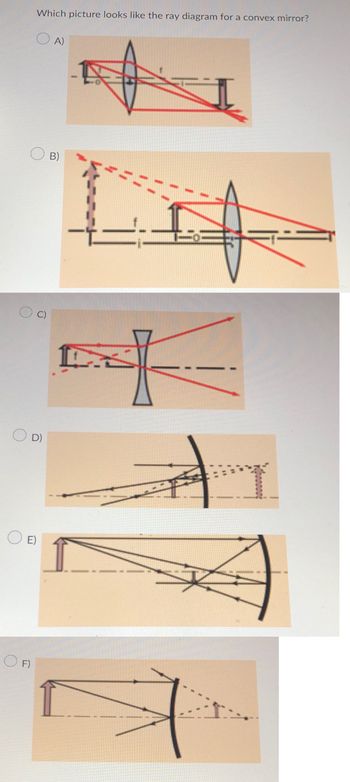 Which picture looks like the ray diagram for a convex mirror?
D)
OF)
A)
B)
+
=