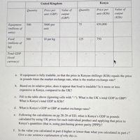 United Kingdom
Kenya
Price per
Value of
Value of
unit (GBP) output
Оuаntity
Price per
Quantity
unit (KSh)
output
(GBP)
(KSh)
5000 per
75
650,000
Equipment
(millions of
500
unit
units)
Food
500
10 per kg
125
750
(millions of
kg)
Total GDP
(local
currency)
a. If equipment is fully tradable, so that the price in Kenyan shillings (KSh) equals the price
in pounds times the market exchange rate, what is the market exchange rate?
b. Based on its relative price, does it appear that food is tradable? Is it more or less
expensive in Kenya, compared to the UK?
c. Fill in the table above (ignoring cells with "-"). What is the UK's total GDP in GBP?
What is Kenya's total GDP in KSh?
d. What is Kenya's GDP in GBP at market exchange rates?
e. Following the calculations on pp 28-29 of ED, what is Kenya's GDP in pounds
calculated by using UK prices for each individual product and applying that price to
Kenya's quantities (that is, using purchasing power parity [PPP])?
f. Is the value you calculated in part d higher or lower than what you calculated in part c?
Give a one sentence explanation of why this is.

