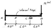 12 kN
internal hinge
6.0m
6.0m
6,0m
