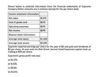 Shown below is selected information from the financial statements of Supreme
Company Dollar amounts are in millions (except for the per share data).
Income statement information:
Net sales
$1,030
Cost of goods sold
$470
Operating expenses
$390
Net income
$290
Balance sheet information:
Average total equity
$1,400
$3,000
Average total assets
Supreme reported earnings per share for the year of $3 and paid cash dividends of
$3 per share. At year-end, the Wall Street Journal listed Supreme's capital stock as
trading at $78 per share.
Supreme's gross profit rate was:
a) 54.37%
b) 16.50%
c) 28.16%
d) 45.63%