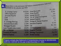 CENTER for the calendar year 200A:
P 1,200
8,000
P 85,000 Notes Receivable
12,000 Notes Payable
16,600 Interest Income
18,540 Tel. & Telegrams Expense
21,500 Interest Expense
10,000 Postage & Stamps Expense
21,460 Insurance Expense
30,000 Car
20,000 Utilities Expense
78,560 Supplies Expense
8,900 Massage Equipment
21,000 Rental Income
E. Liwanag Capital
Office Equipment
Accounts Payable
Cash
360
1,250
220
Тools
50
E. Liwanag Drawing
Accounts Receivable
Mortgage Payable
Loan Payable (short-term)
Service Income
Furniture & Fixtures
Salaries Expense
4,100
84,700
160
3,150
36,290
6,000
Prepare a single-step Statement of Comprehensive Income for MAGINHAWA
SERVICE CENTER for the year ended December 31, 200A
9/30/2021
2.
